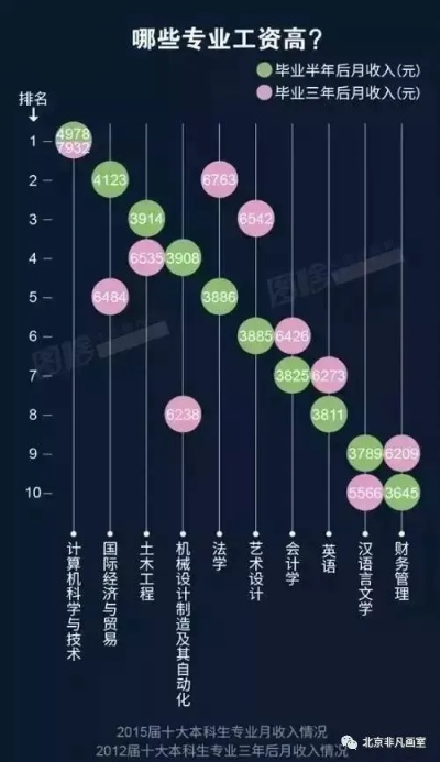 揭秘大学劝退率最高的专业,为何它高居榜首? 揭秘大学劝退率最高的专业,为何它高居榜首?